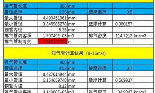 空调冷冻油加注量计算-空调冷冻油加注量计算方法