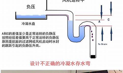 空调冷凝水属于污水还是雨水呢-空调冷凝水属于污水还是雨水