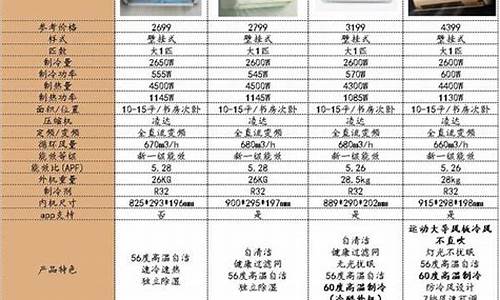 格力家用空调型号解读-格力空调型号规格一览表