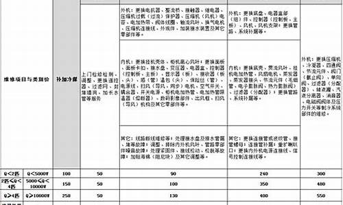 格力空调维修价格表-格力空调维修价格表大全