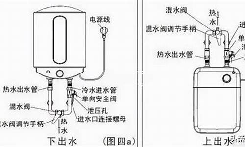 热水器安装工具图-热水器安装工具