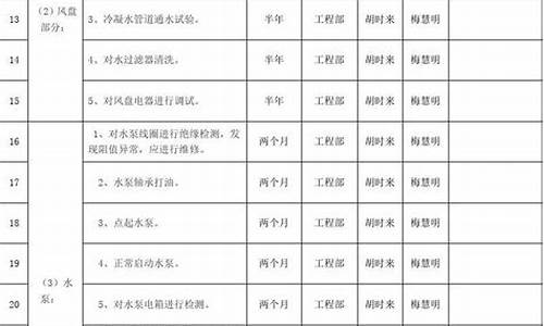 中央空调维修方案报价-中央空调维修方案范本