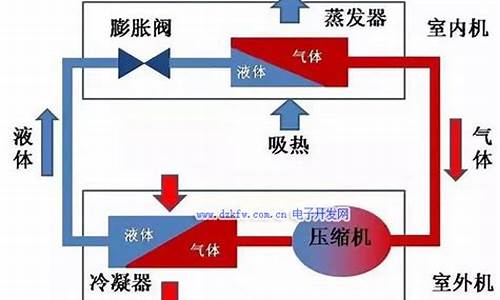 然气空调原理-燃气空调工作原理