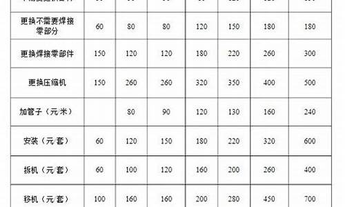 格力空调维修价格表收费标准图片-格力空调维修价格表收费标准