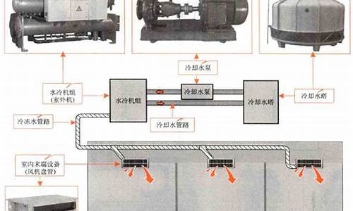 水冷中央空调不冷怎么解决-水冷式中央空调不制冷怎么回事