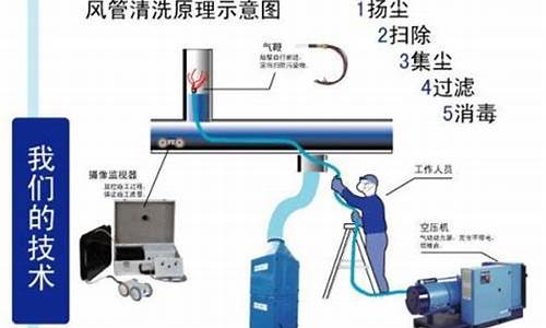 中央空调风管清洗方案-中央空调风管清洗方案设计