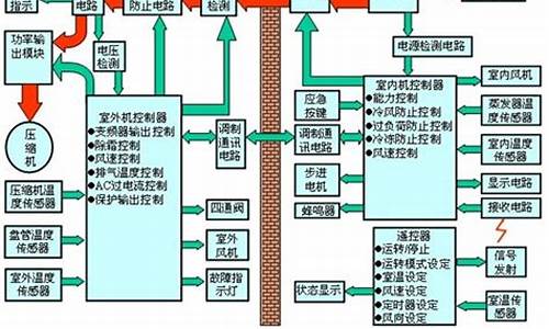 变频空调工作原理跟电车一样吗-变频空调工作原理跟电车一样吗