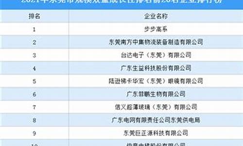 中国家电企业名录-中国家电前20名企业