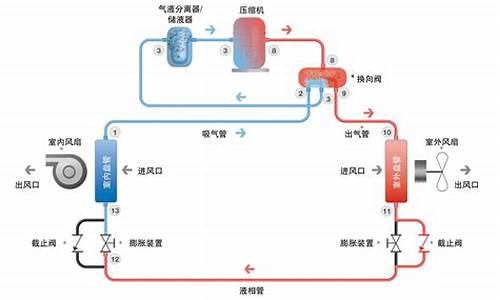 空调制冷系统工作原理-空调制冷系统工作原理图简画